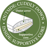 Paradies Down Latex 90 Organic Reform Pillow